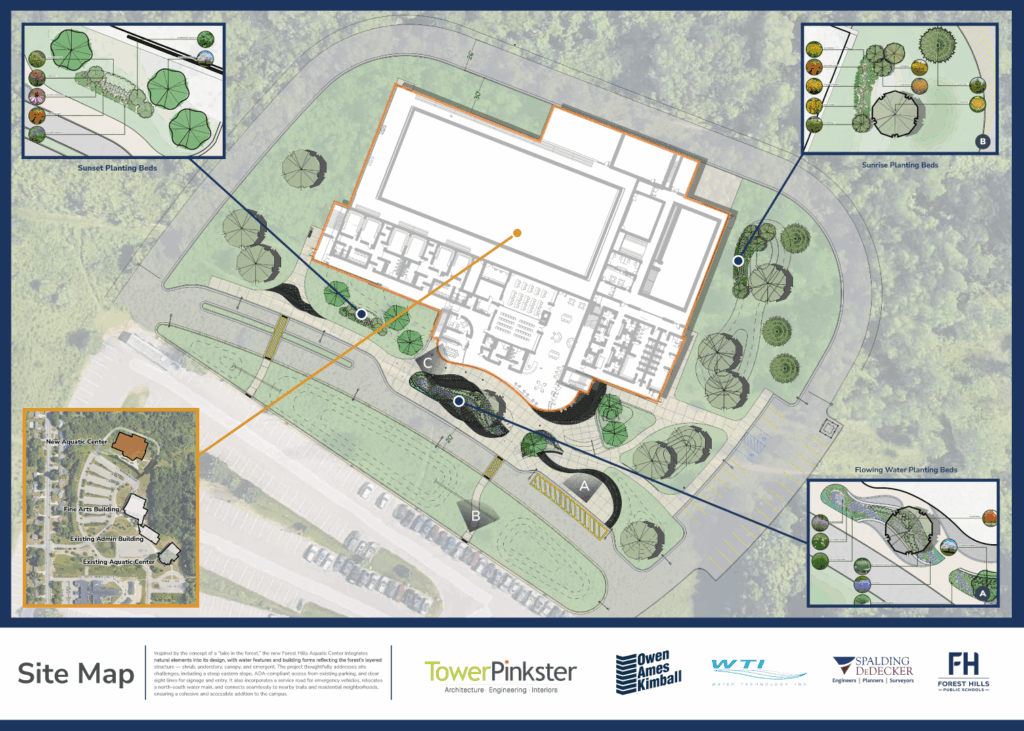 drawing indicating where on the property the aquatic center will be located next to the fine arts center, and it shows keeping as much green space as possible