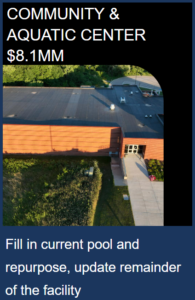 drone shot of the existing community and aquatic center and $8.1MM to fill in current pool and repurpose, update remainder of the facility